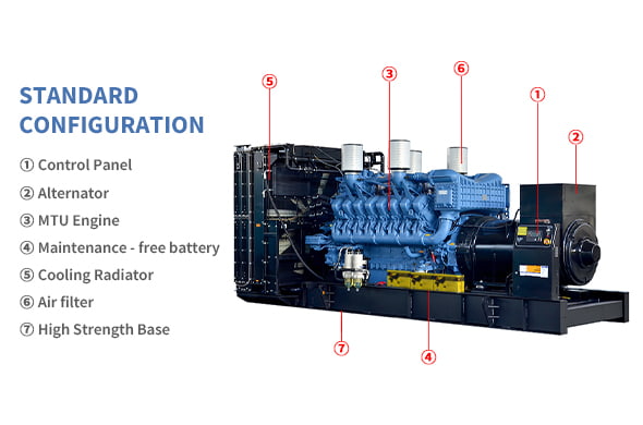 Open Frame Diesel Generator Sets