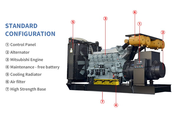 Open Frame Diesel Generator Sets