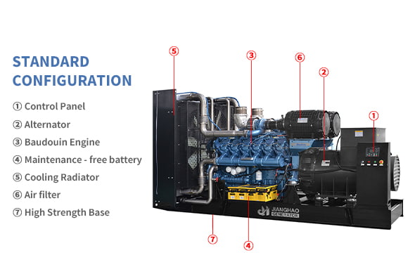 Open Frame Diesel Generator Sets