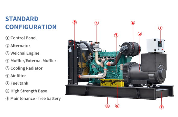 Open Frame Diesel Generator Sets