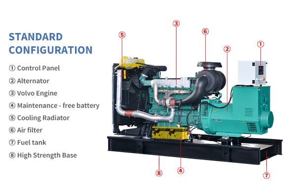 Open Frame Diesel Generator Sets