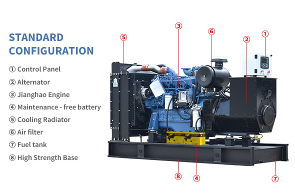 Open Frame Diesel Generator Sets